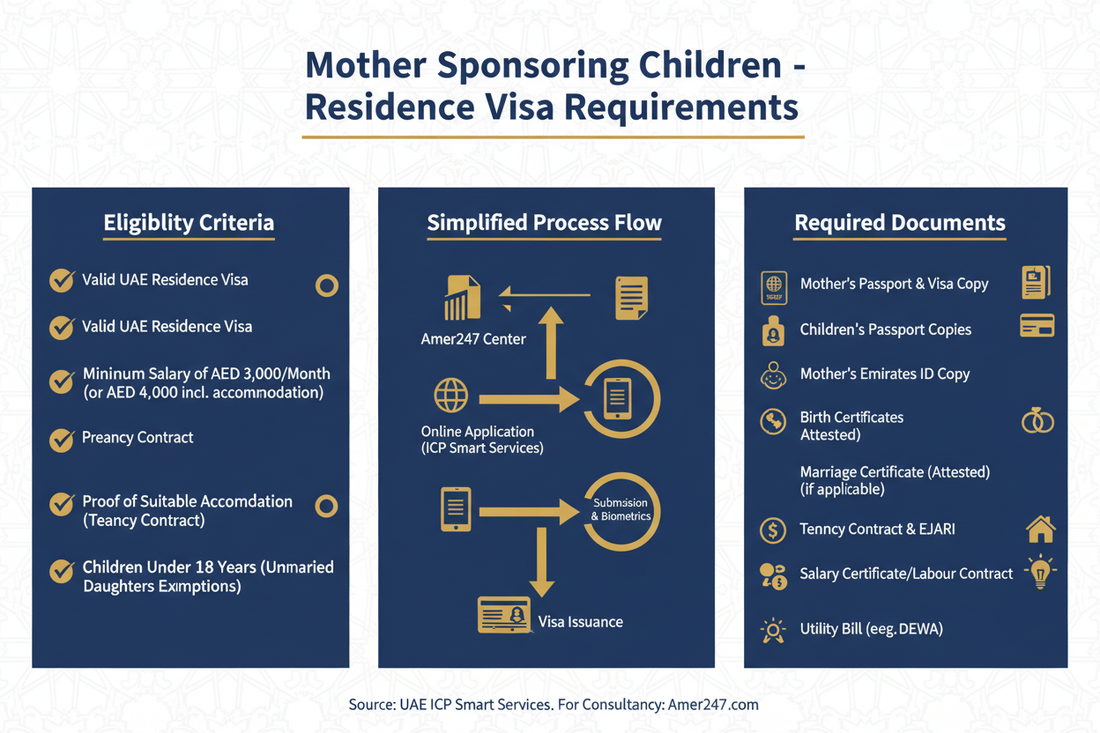 How a Mother or Single Mother can Sponsor her child in Dubai- UAE?