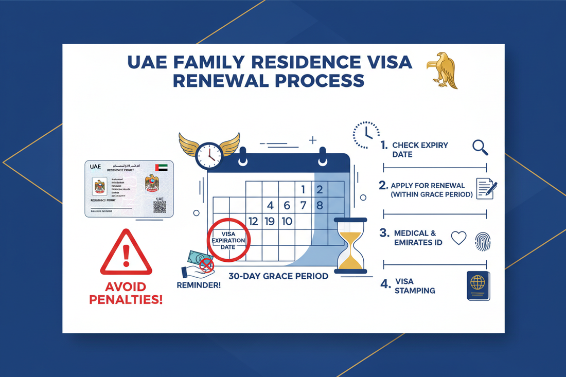 Renewing Family Visa (Resident Sponsor) Dubai